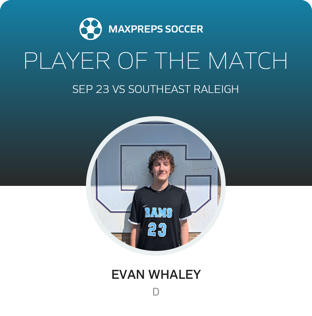 Player of the Match