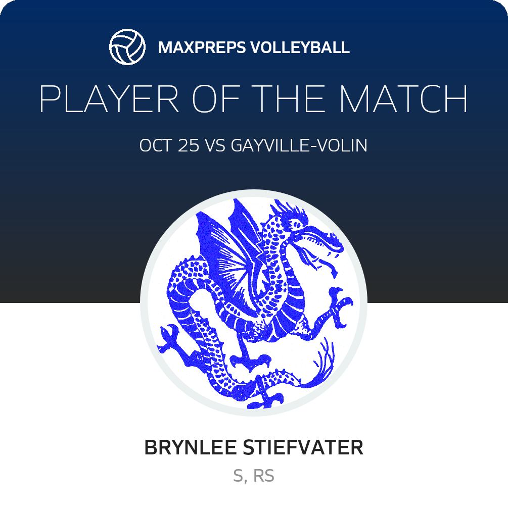 Player of the Match