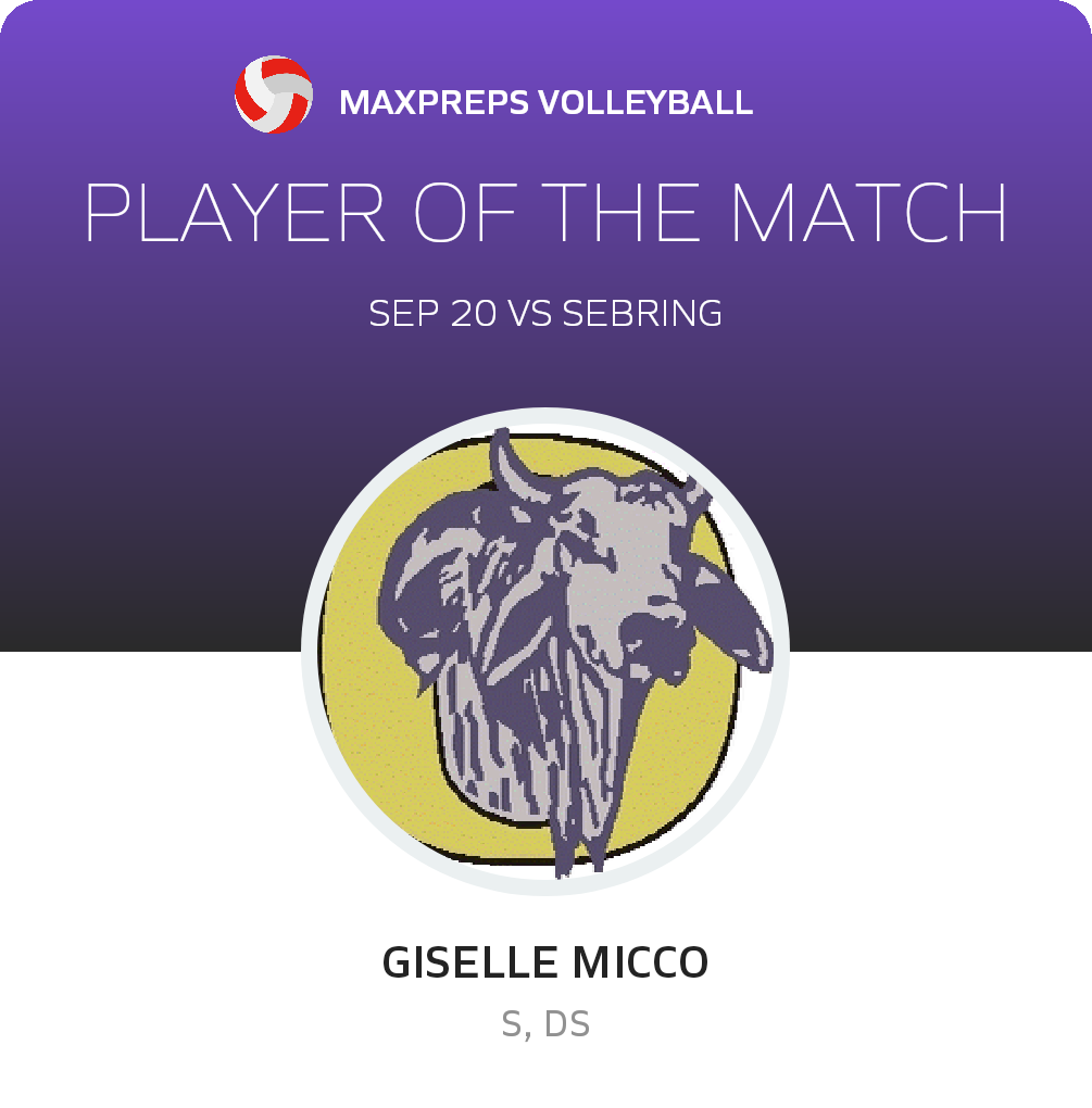 #6 Giselle Micco Player of the Game badge