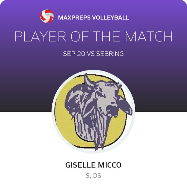 #6 Giselle Micco Player of the Game badge
