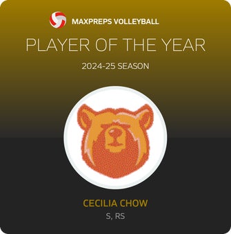 Player of the Year