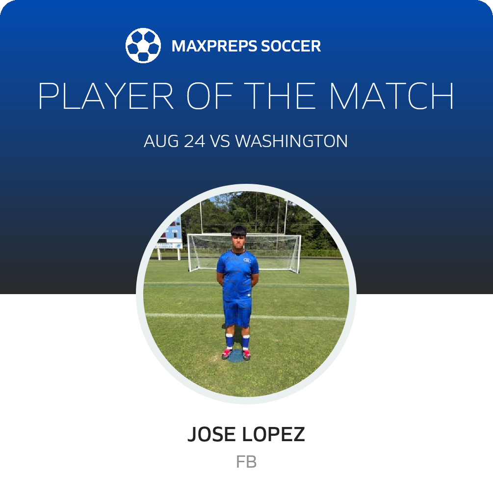 Player of the Match