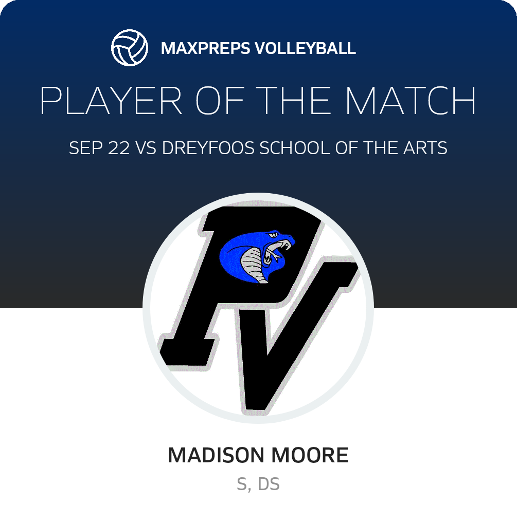 Player of the Match