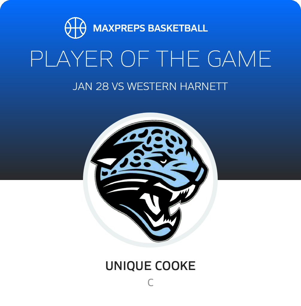 #21 Unique Cooke Player of the Game badge