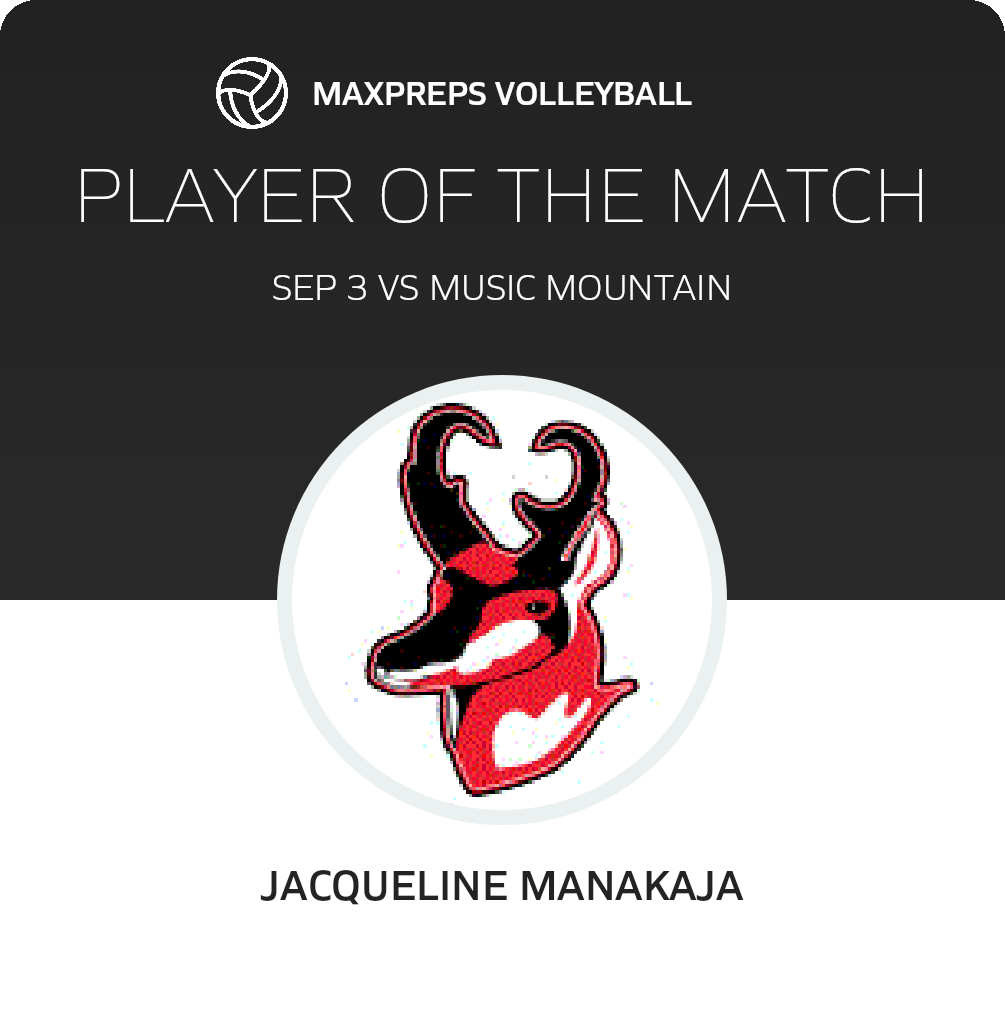 #25 Jacqueline Manakaja Player of the Game badge