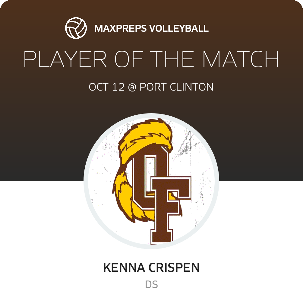 Player of the Match