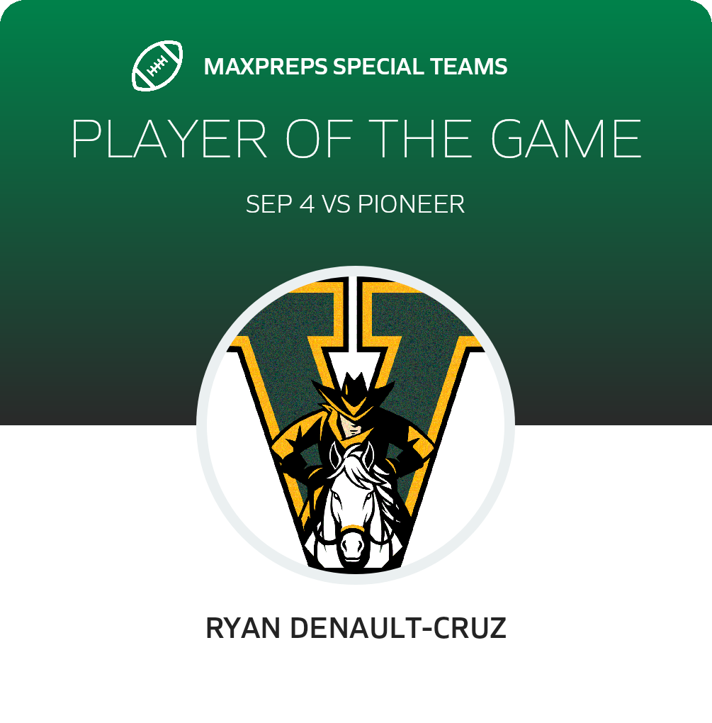 Players of the Game
