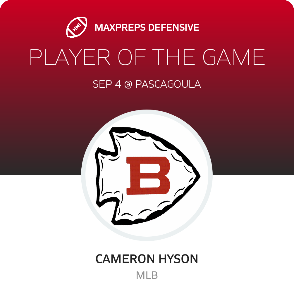 Players of the Game