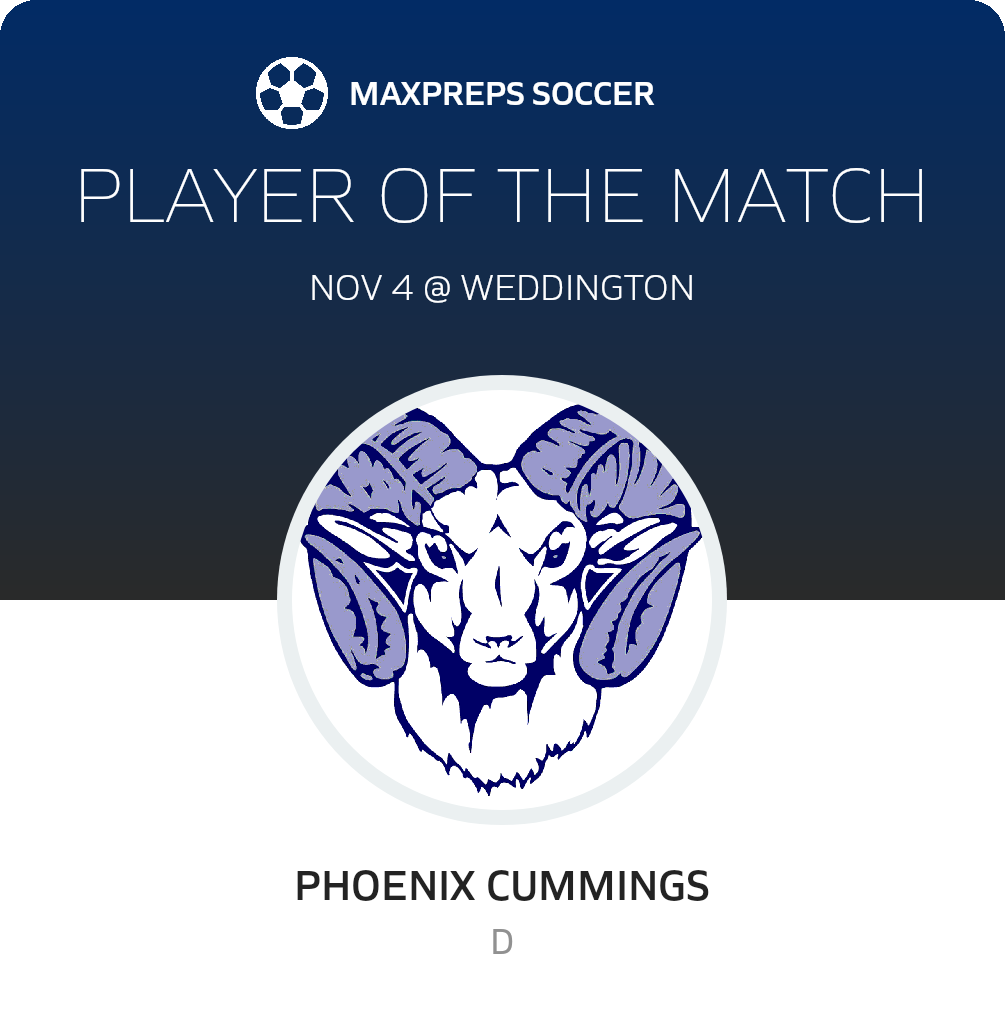 Player of the Match