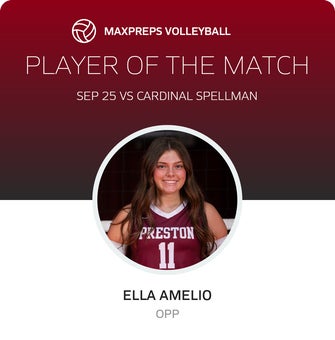 Player of the Match