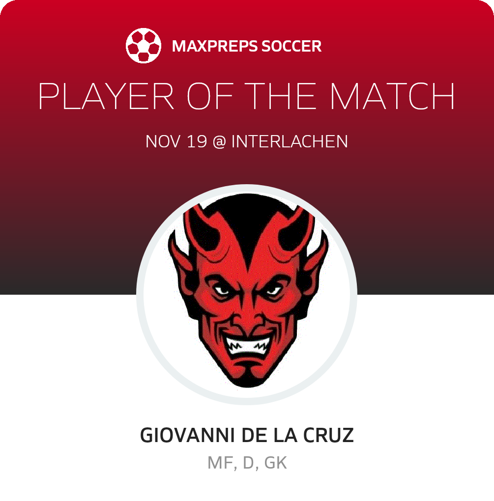 Player of the Match