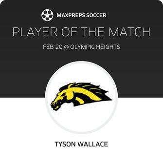 Player of the Match