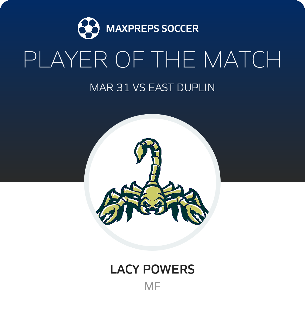 Player of the Match