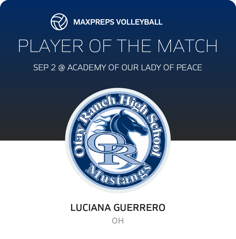 Player of the Match