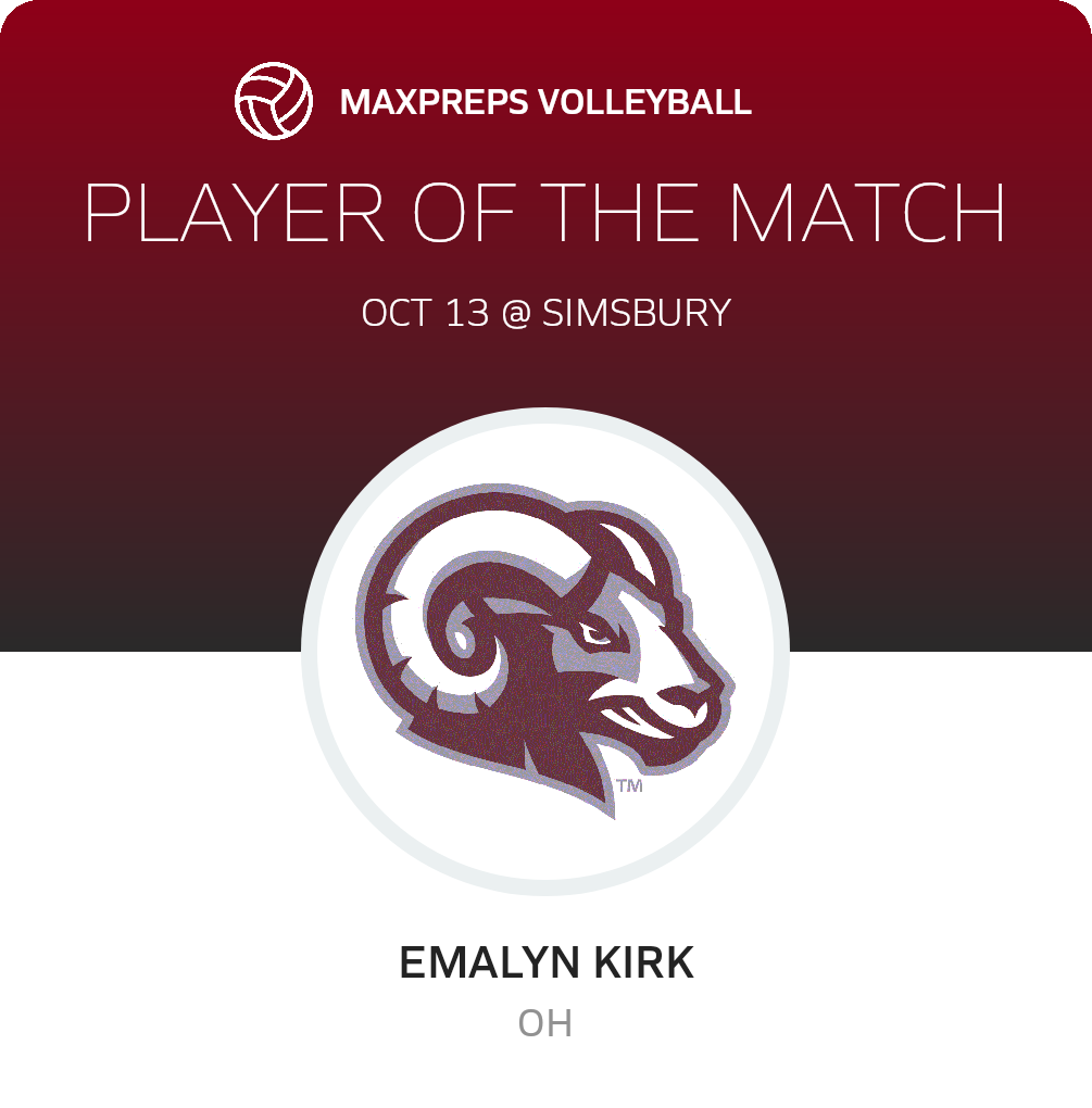 Player of the Match