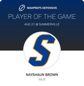 Players of the Game