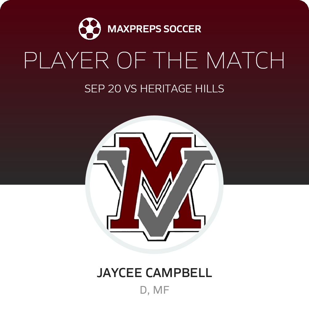 Player of the Match