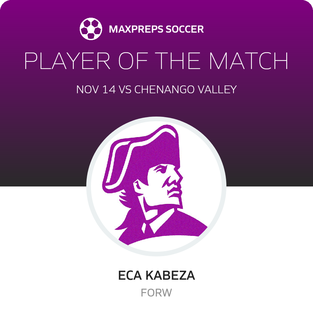 Player of the Match