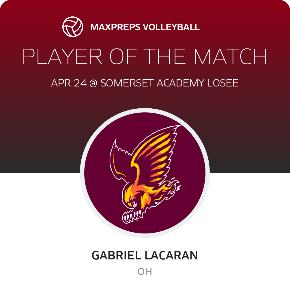 Player of the Match
