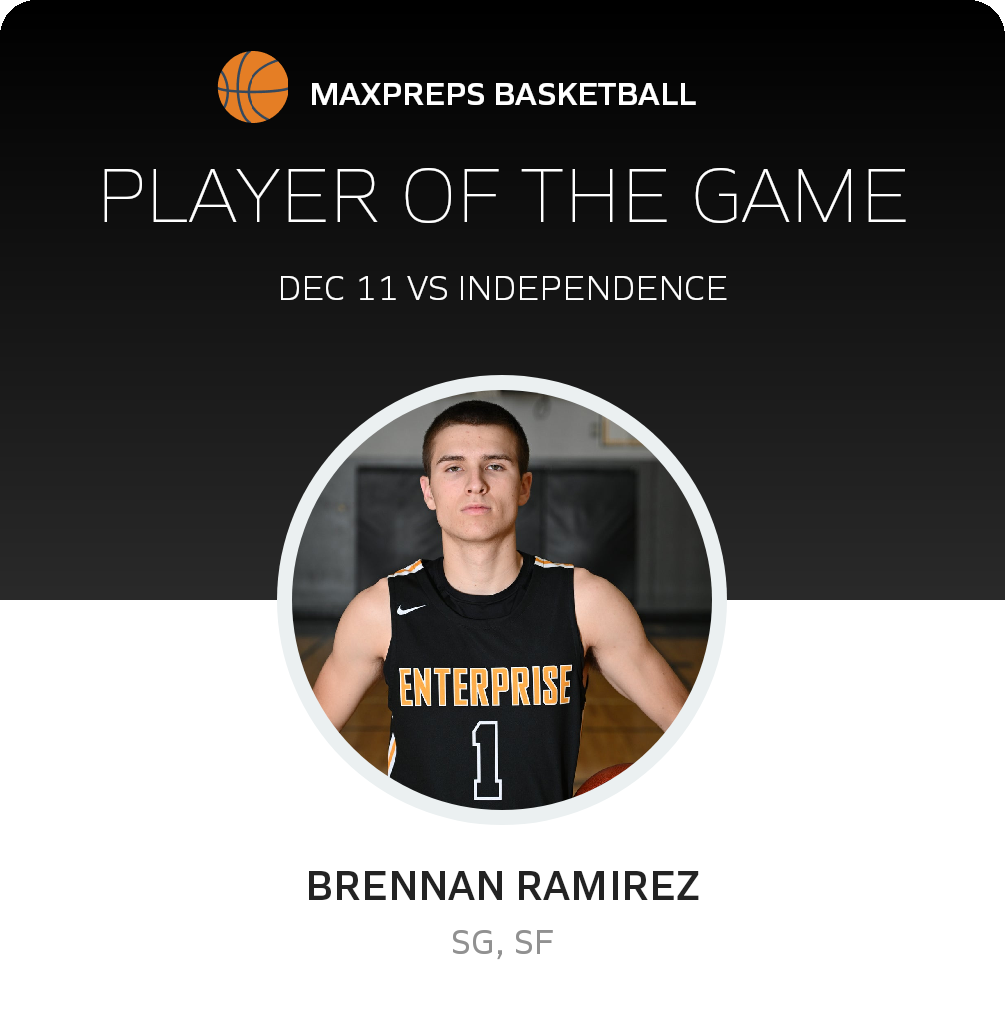 #1 Brennan Ramirez Player of the Game badge