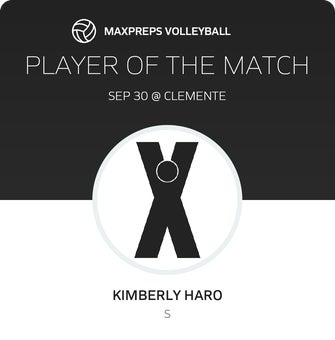 Player of the Match