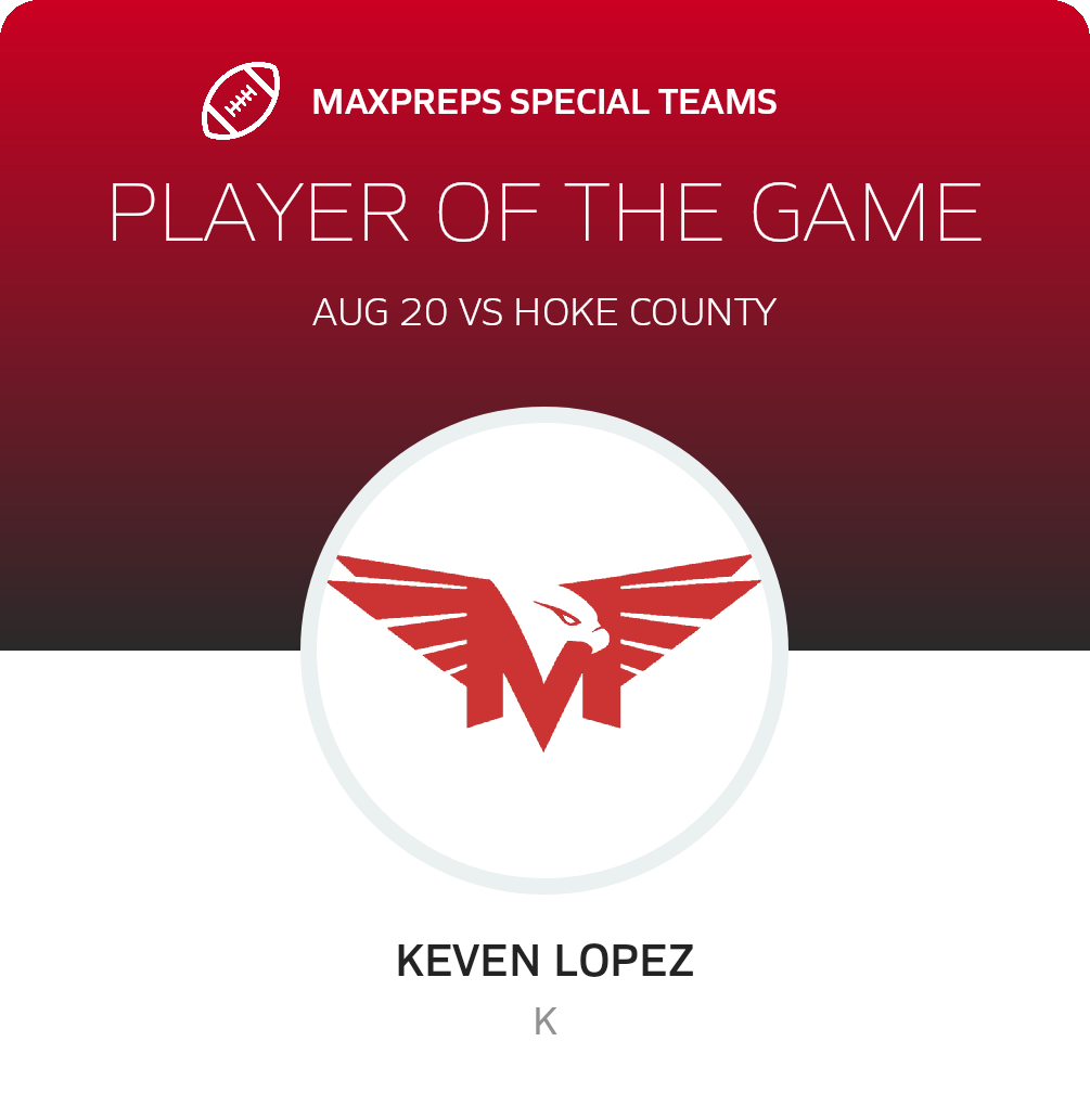 Players of the Game