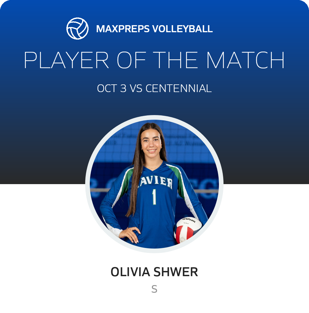 Player of the Match