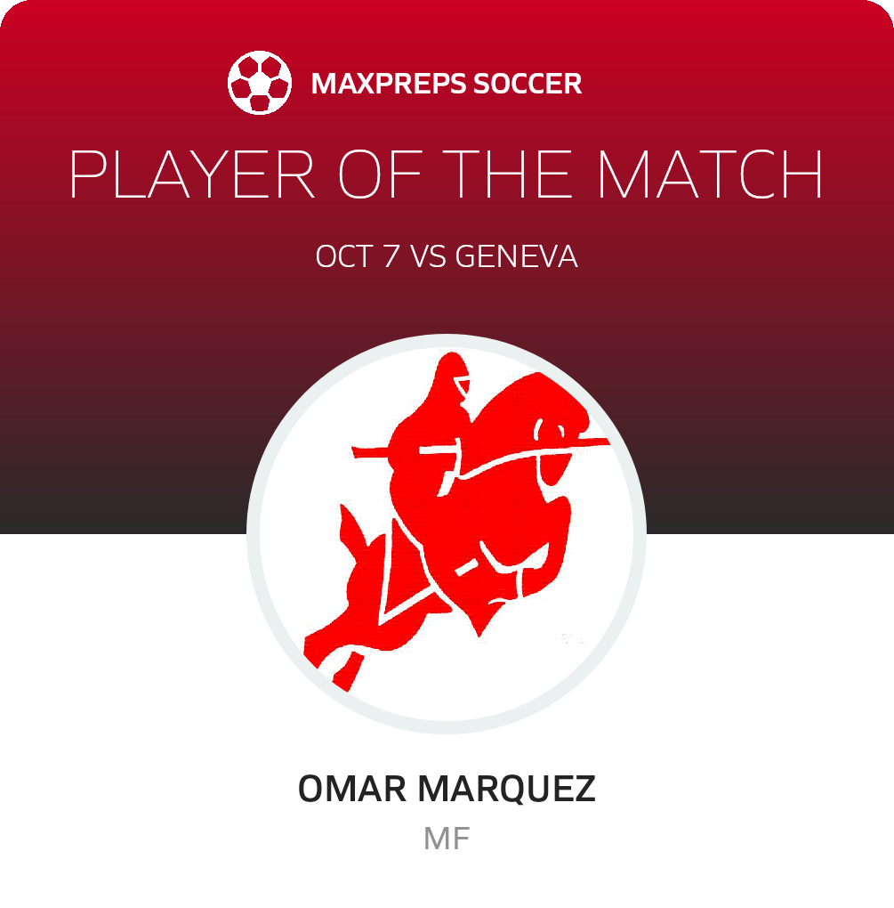 Player of the Match