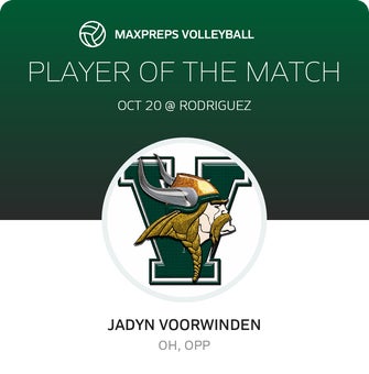 Player of the Match