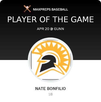 #22 Nate Bonfilio Player of the Game badge