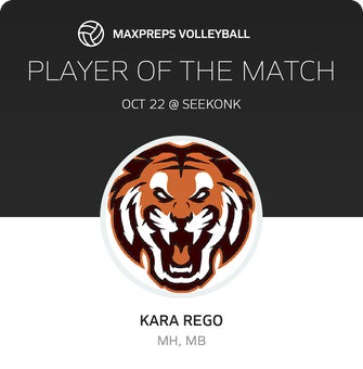 Player of the Match