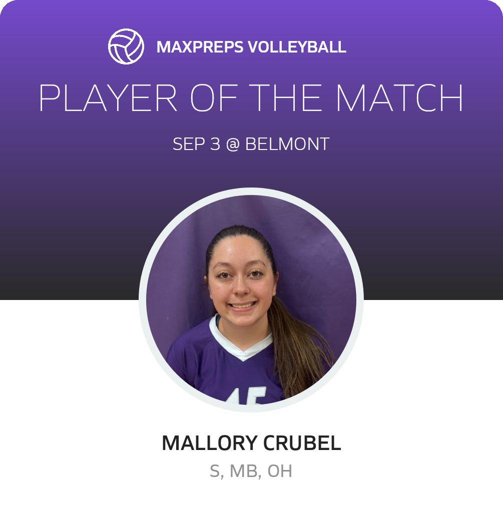 Player of the Match