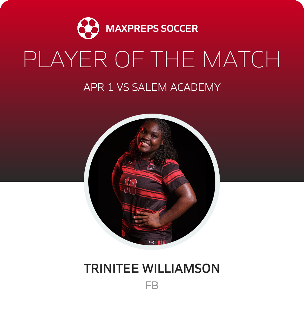 Player of the Match
