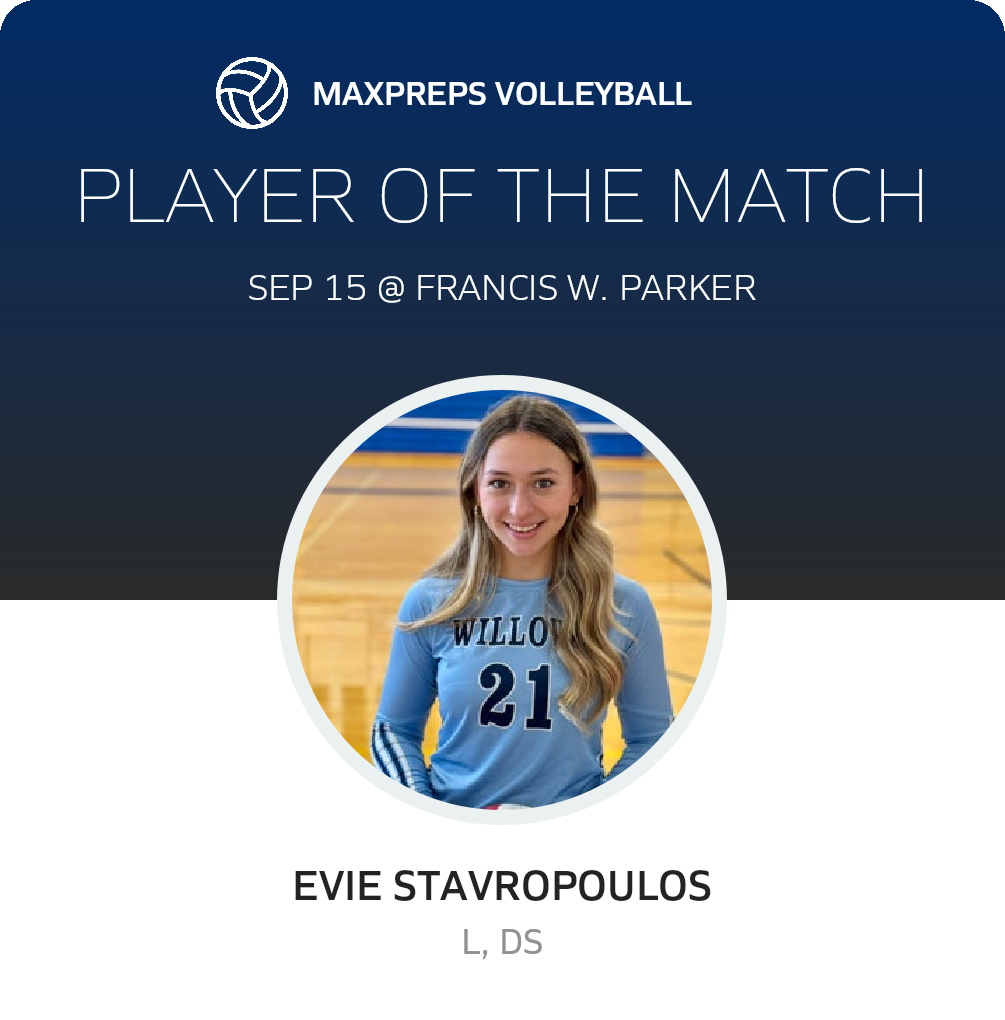 Player of the Match