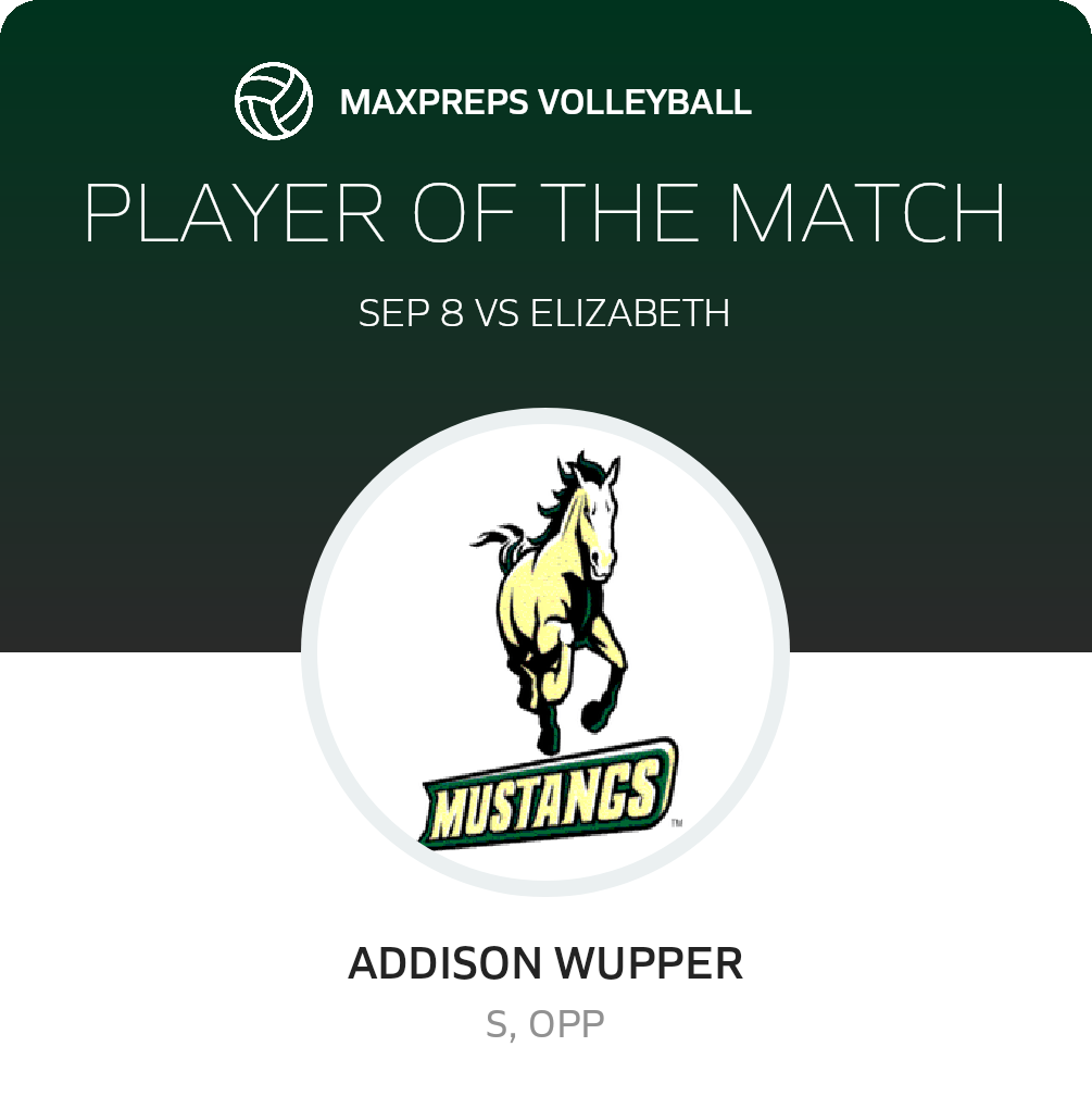 Player of the Match