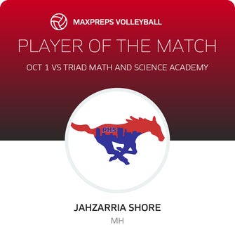 Player of the Match