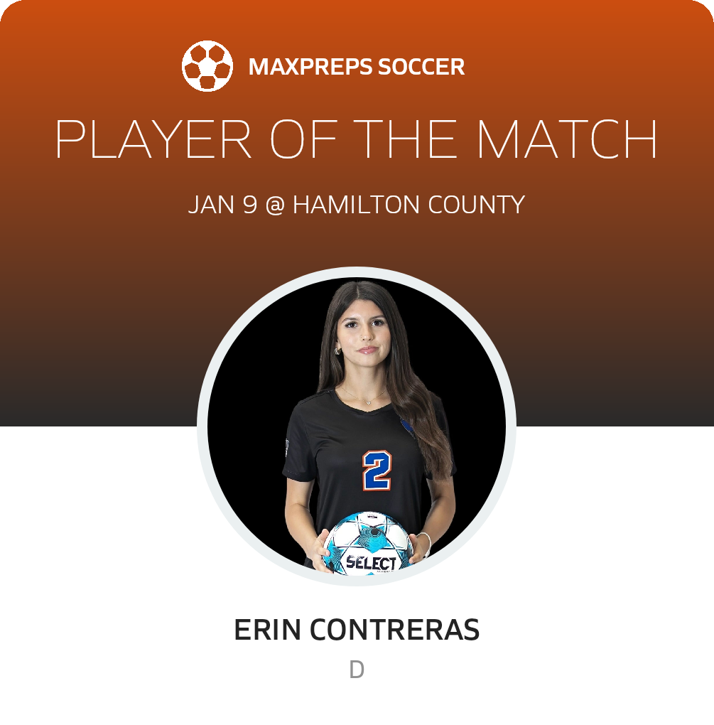 Player of the Match