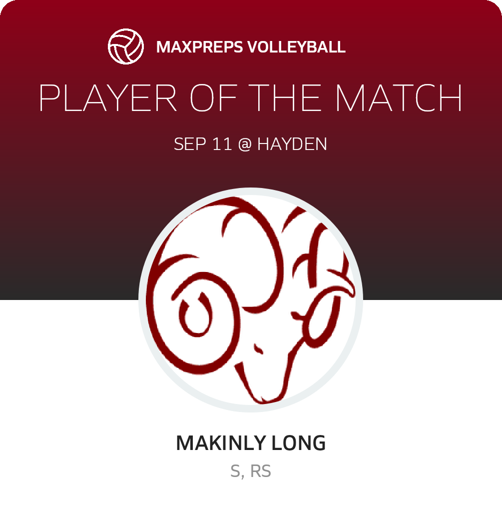 Player of the Match