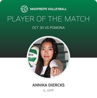 Player of the Match