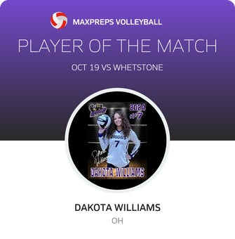 Player of the Match