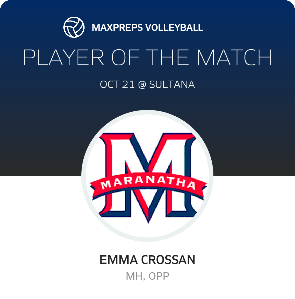 Player of the Match