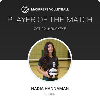 Player of the Match