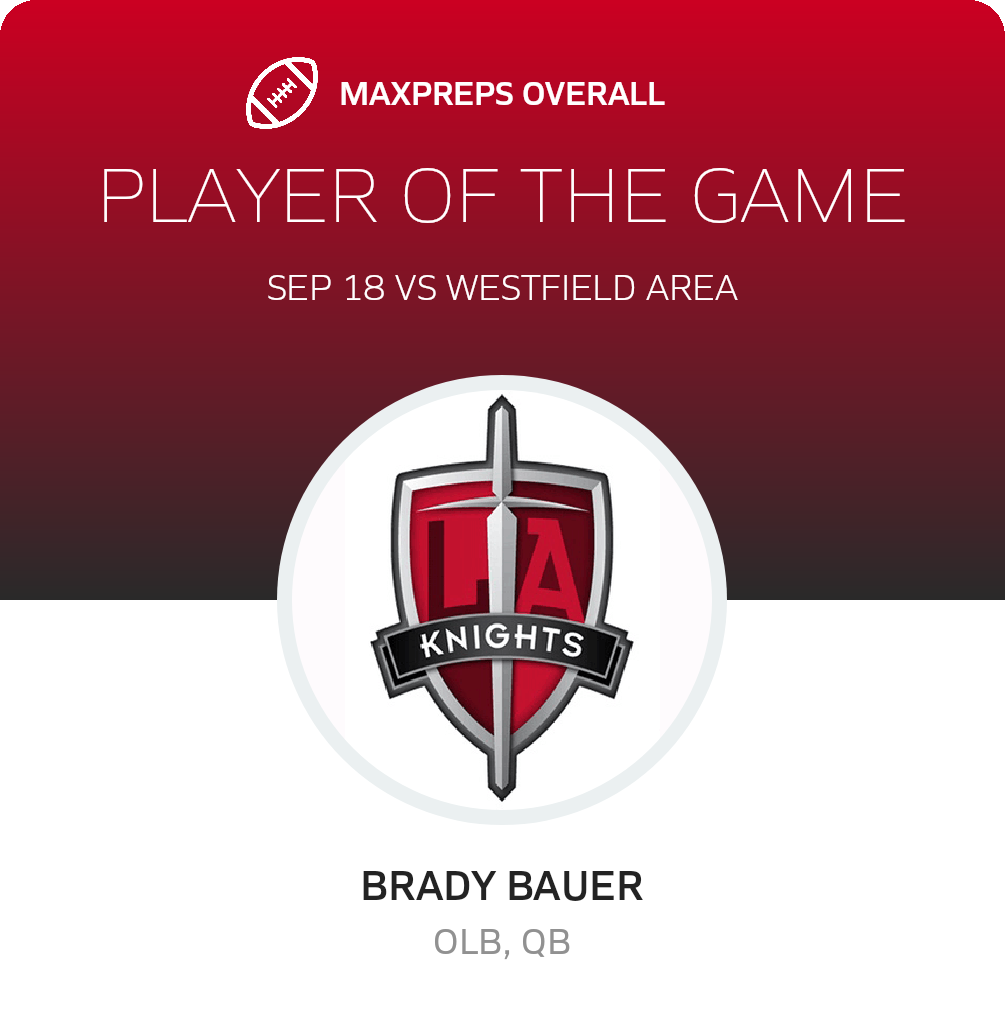 Players of the Game