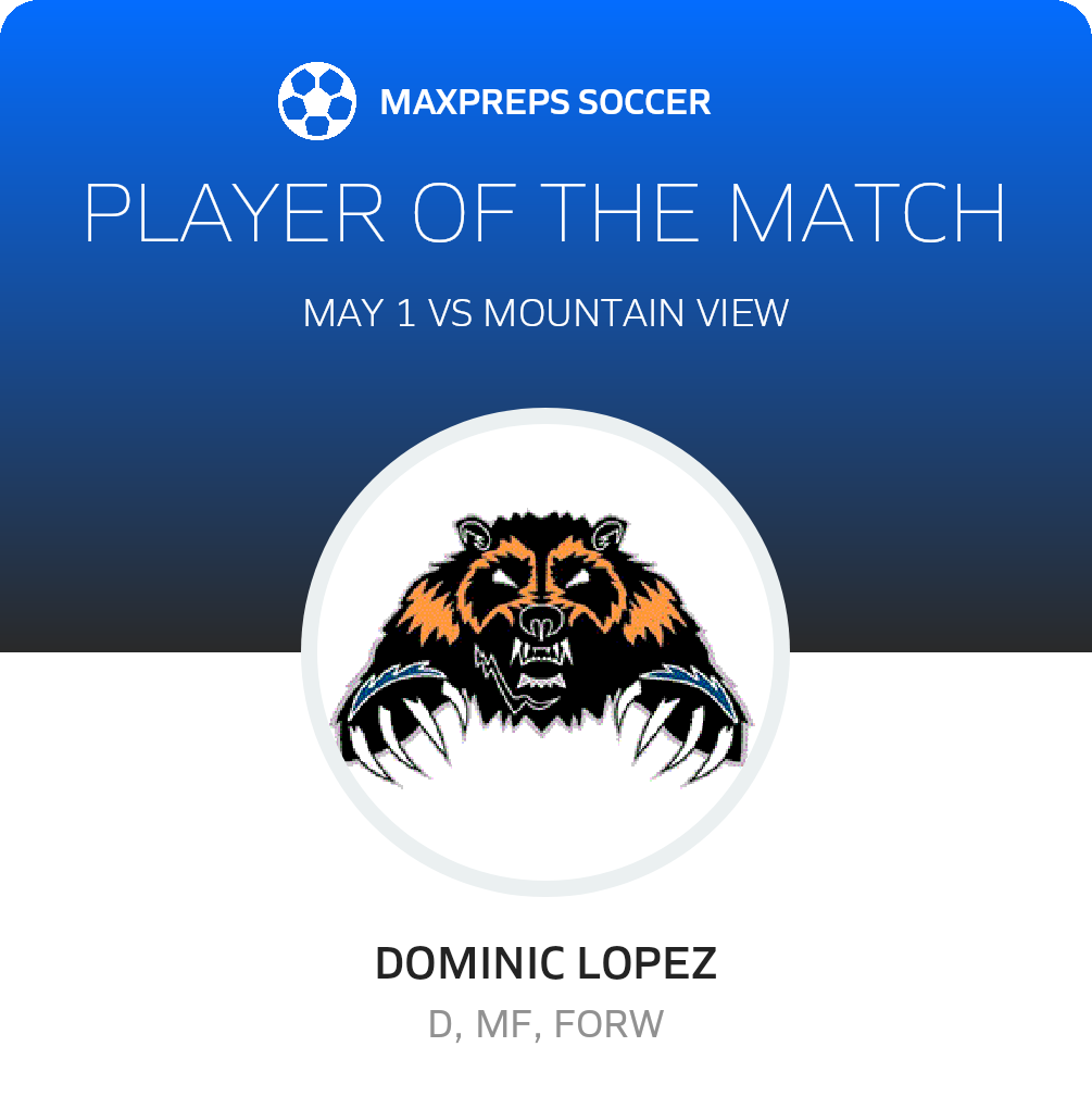 Player of the Match