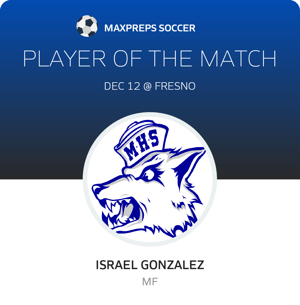 #14 Israel Gonzalez Player of the Game badge