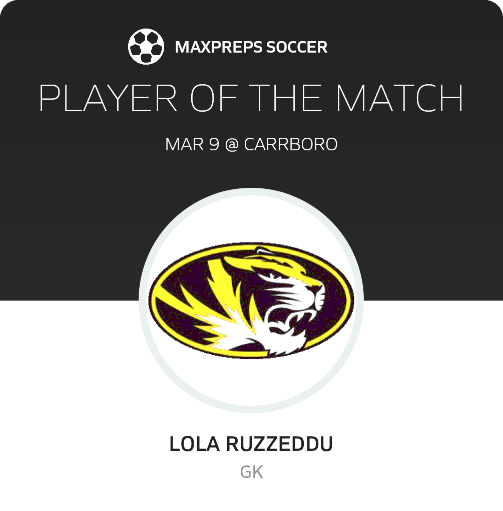 Player of the Match