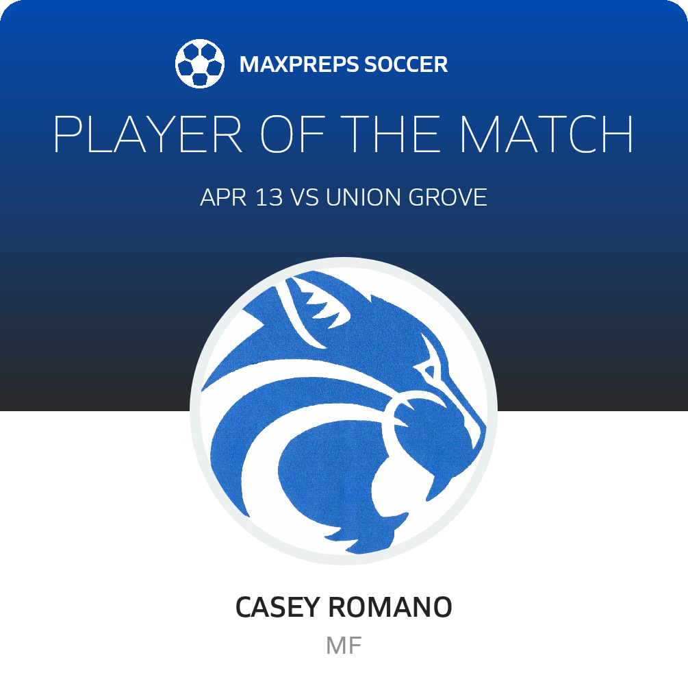 Player of the Match