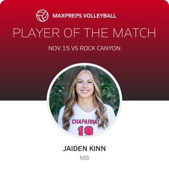 Player of the Match