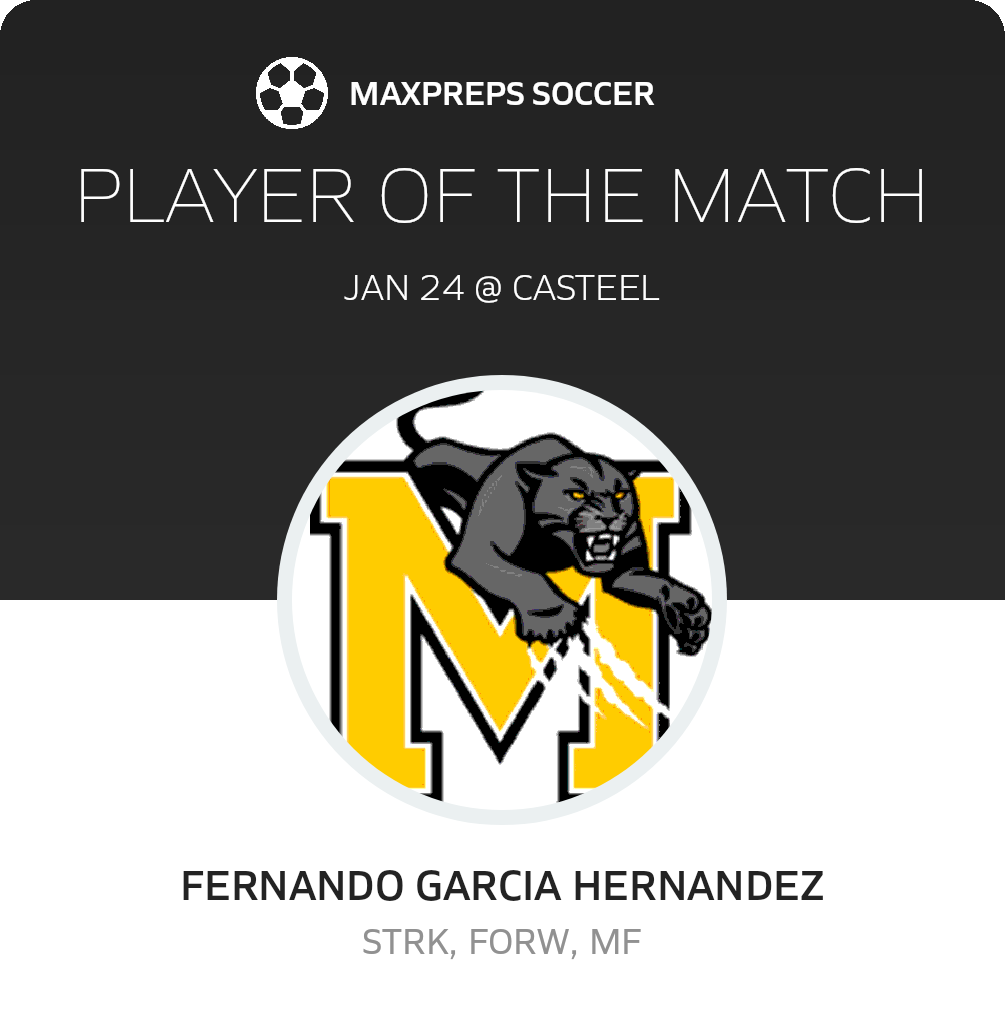 Player of the Match