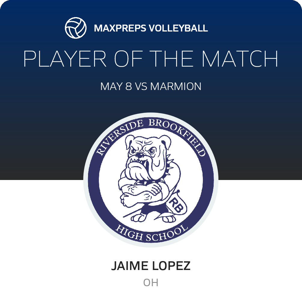 Player of the Match